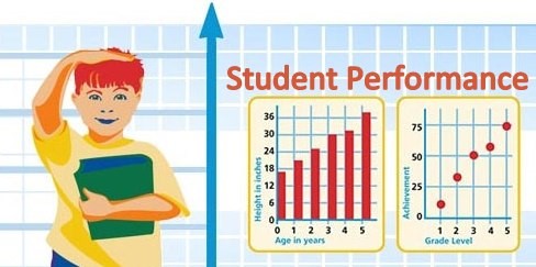 Student performance prediction